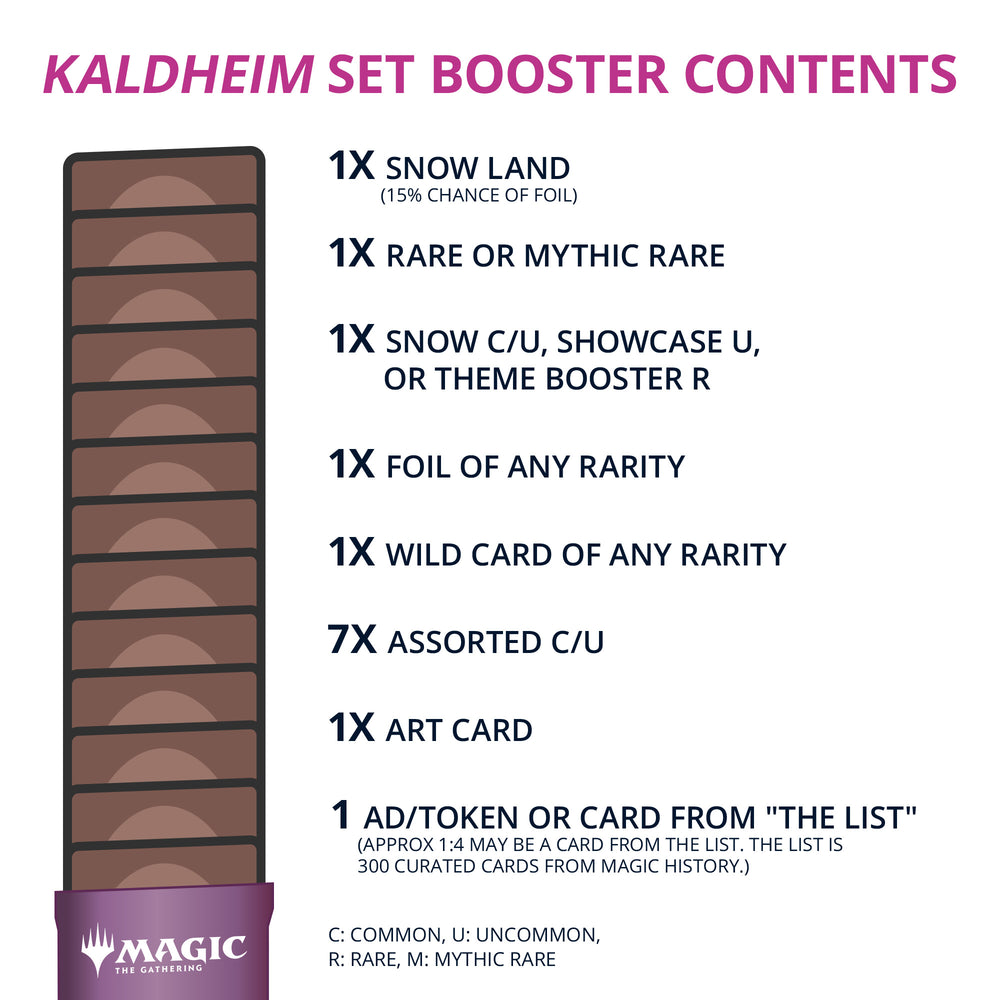 Kaldheim Set Booster Box
